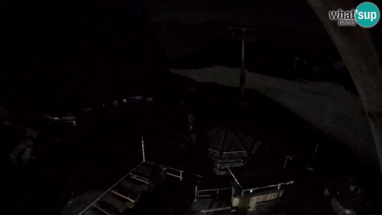 Smučišče Zoncolan – Goles