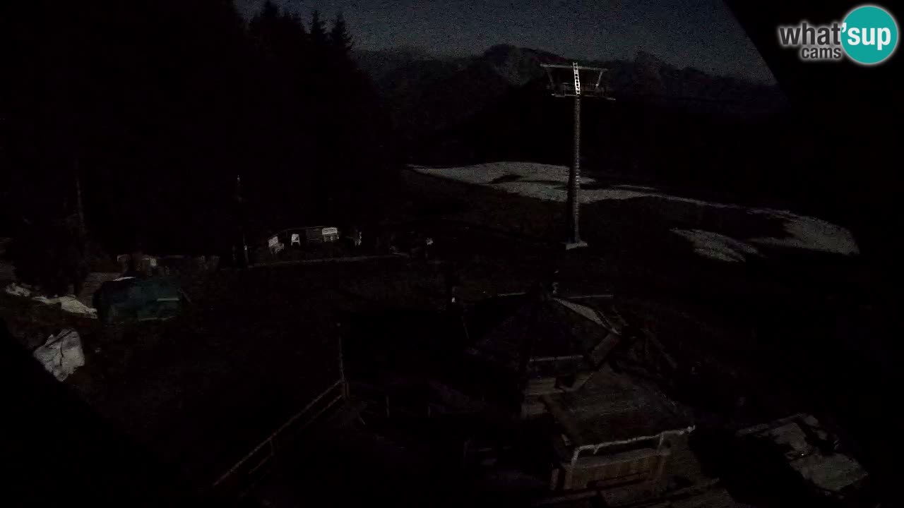 Smučišče Zoncolan – Goles