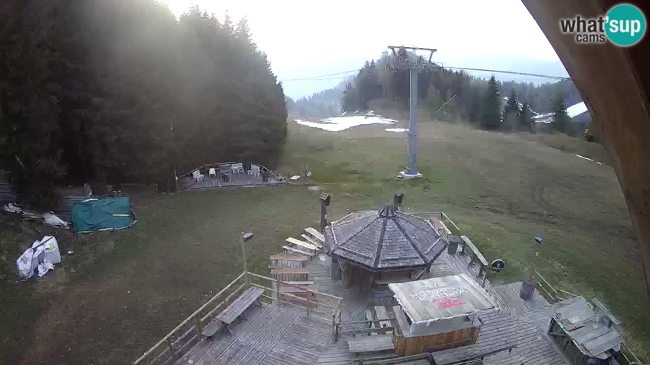 Skijalište Zoncolan – Goles