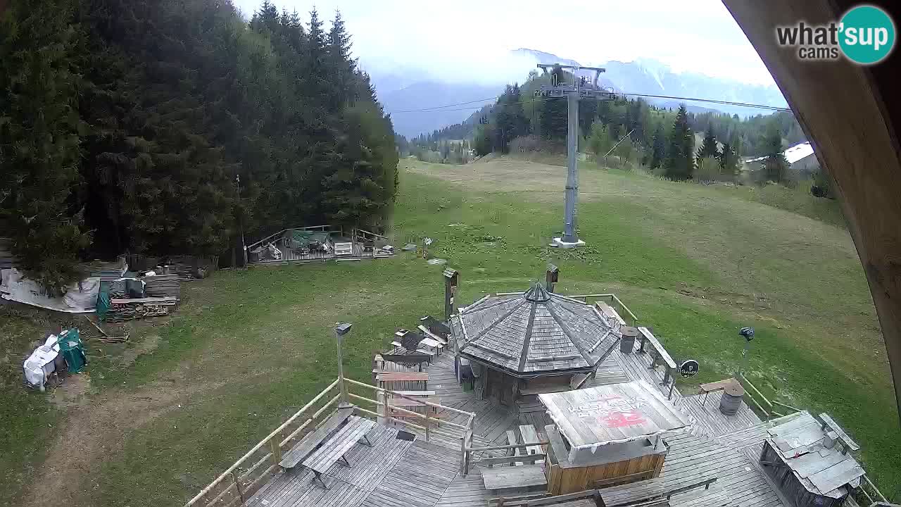Skijalište Zoncolan – Goles