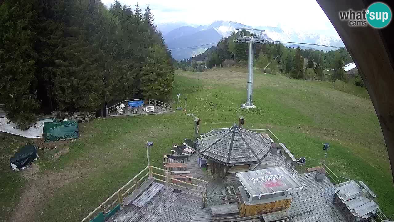 Skijalište Zoncolan – Goles