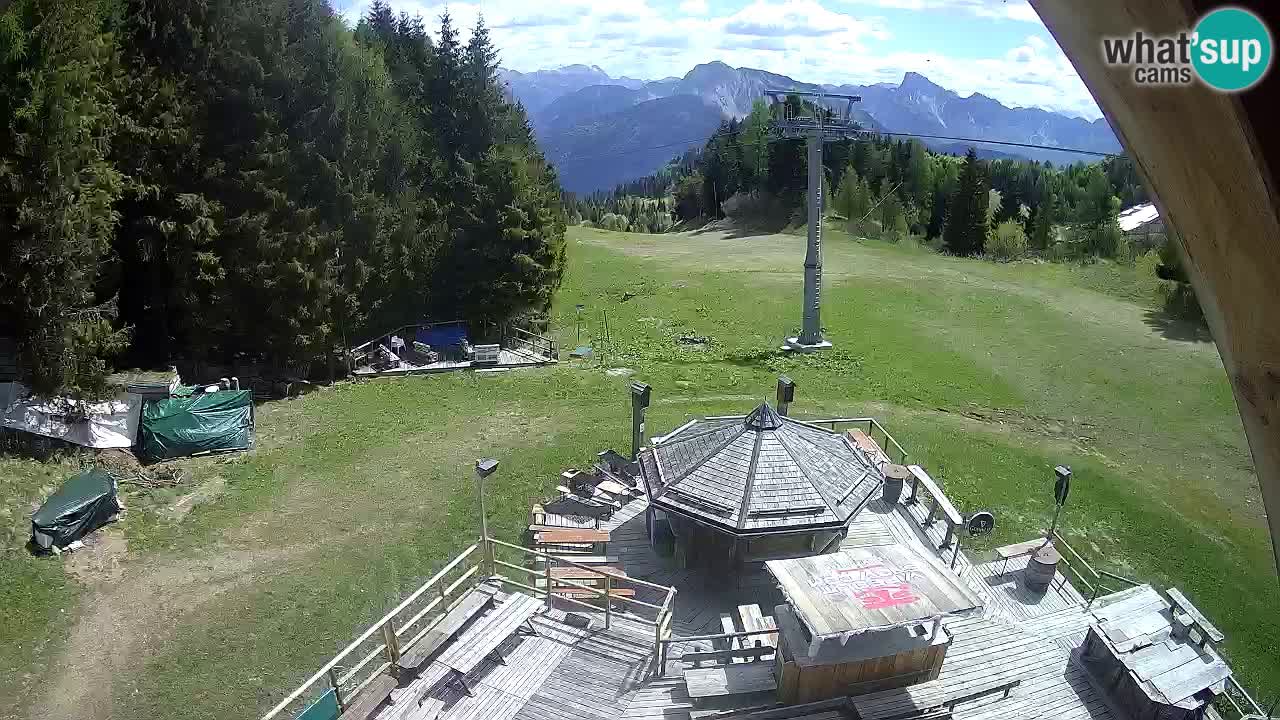Station ski Zoncolan – Goles