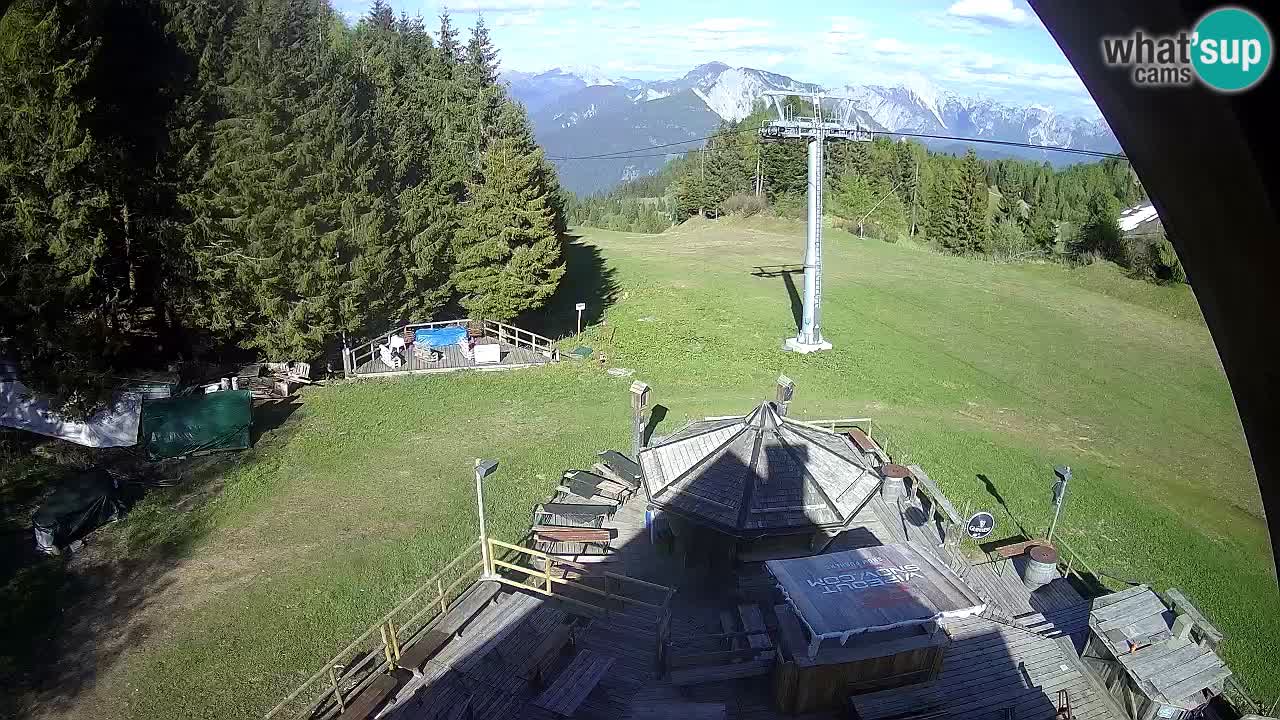 Smučišče Zoncolan – Goles