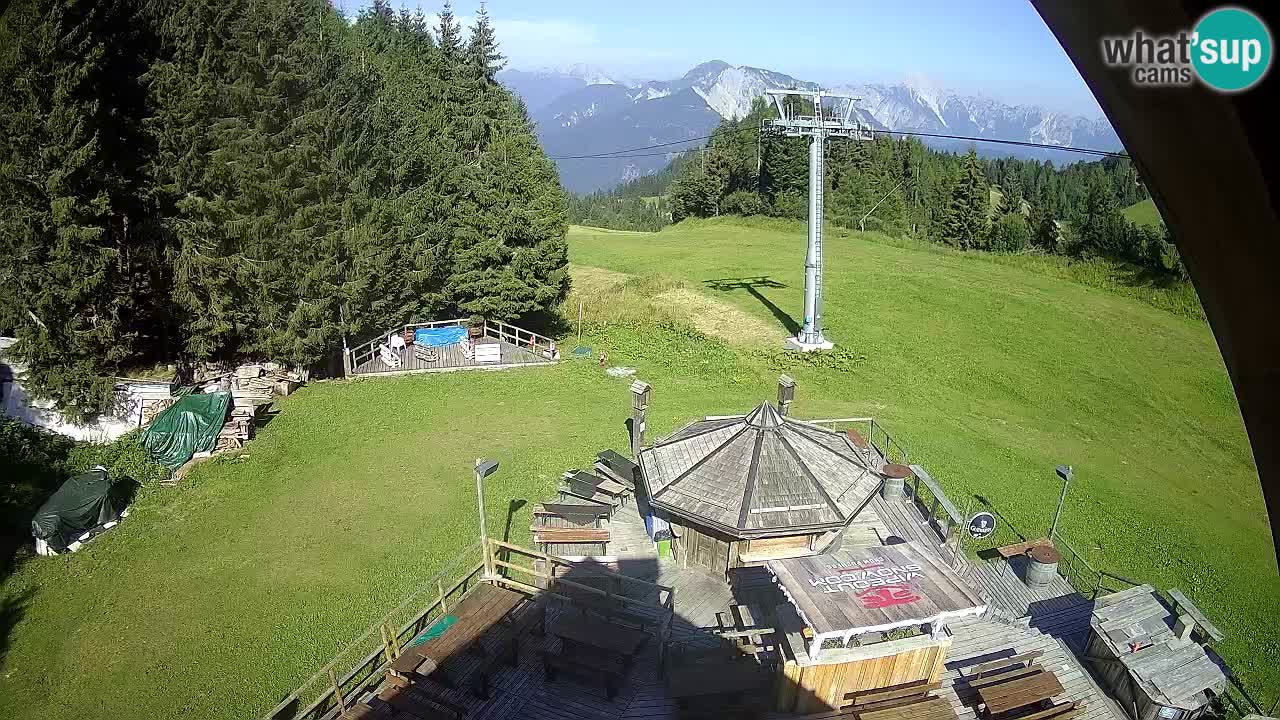 Skijalište Zoncolan – Goles