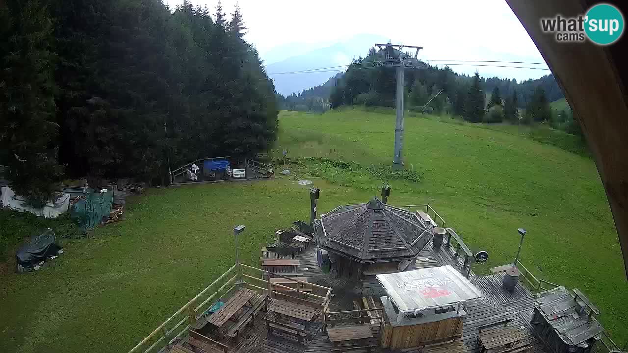 Smučišče Zoncolan – Goles