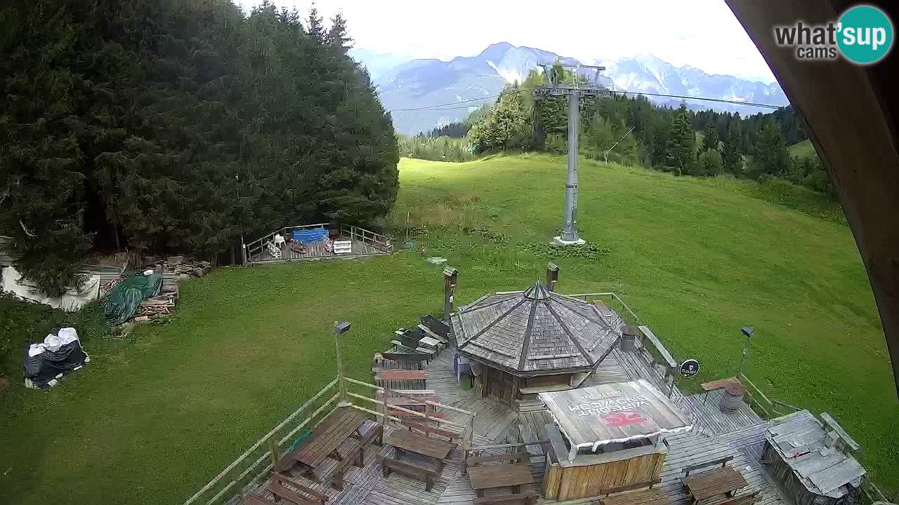 Station ski Zoncolan – Goles