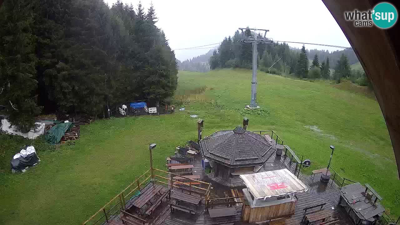 Skigebiet Zoncolan – Goles