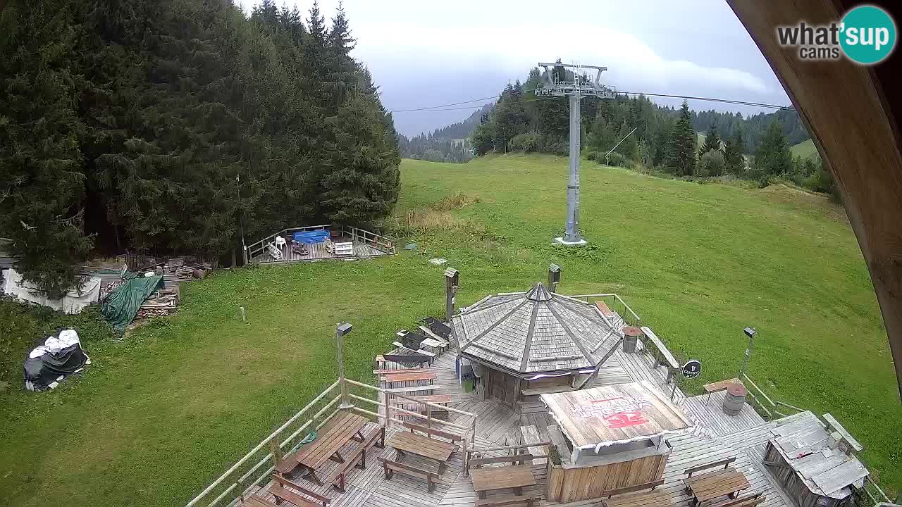 Smučišče Zoncolan – Goles