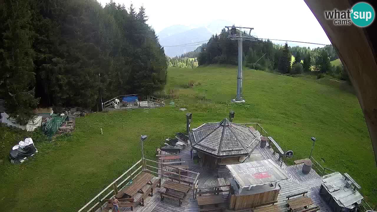 Ski resort Zoncolan mountain – Goles