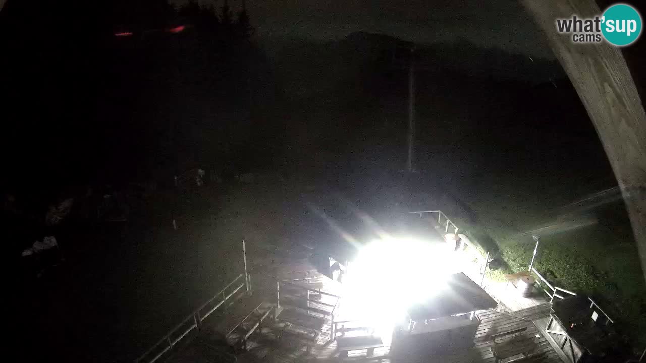 Station ski Zoncolan – Goles
