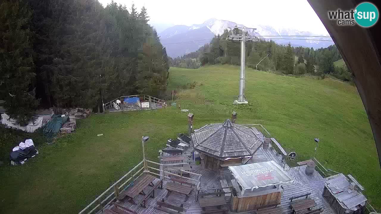 Station ski Zoncolan – Goles
