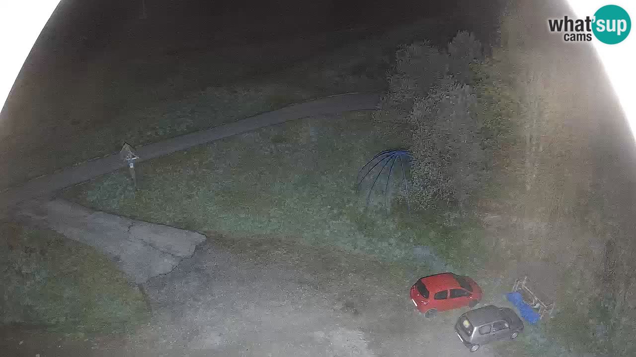 Smučišče Zoncolan – Goles