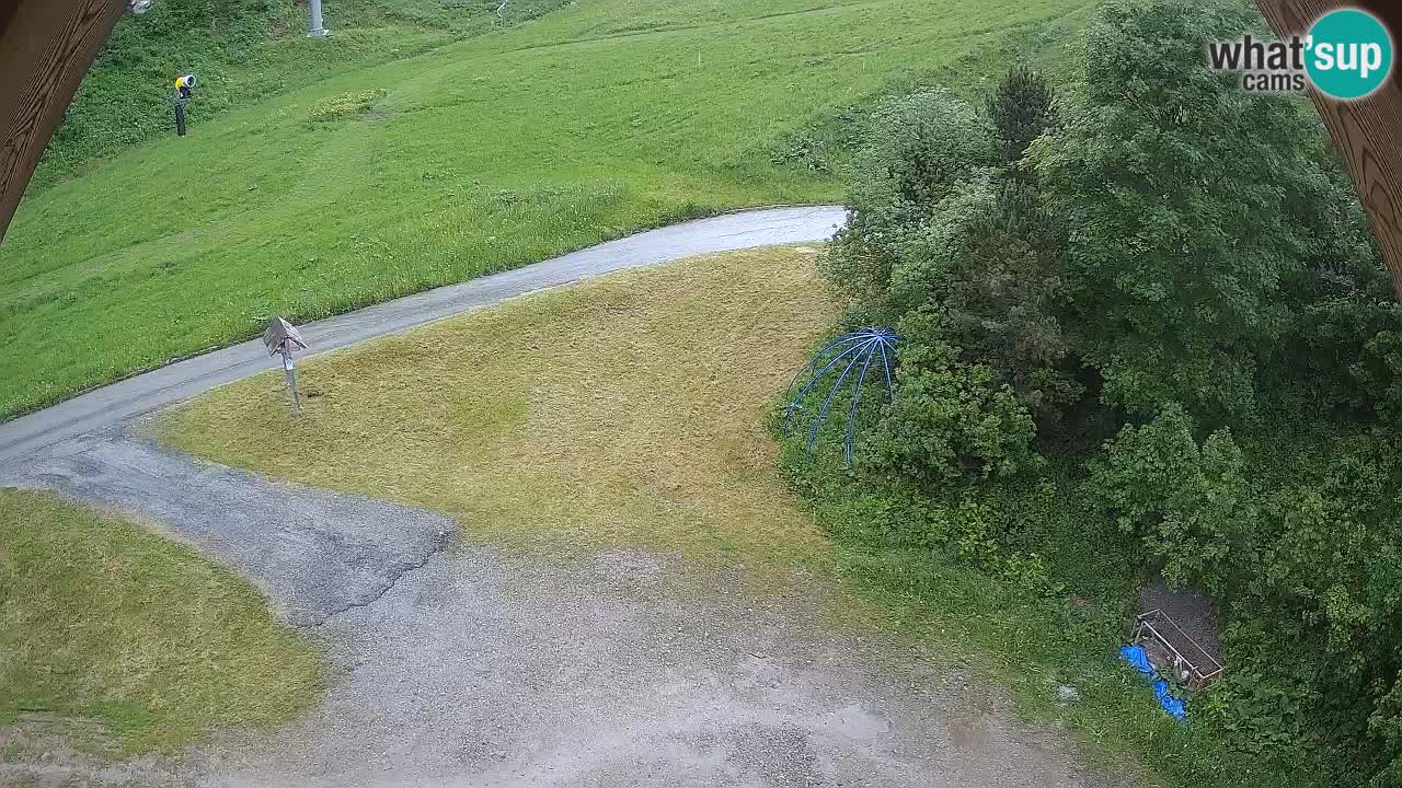 Smučišče Zoncolan – Goles