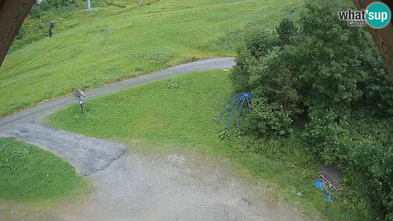 Skijalište Zoncolan – Goles
