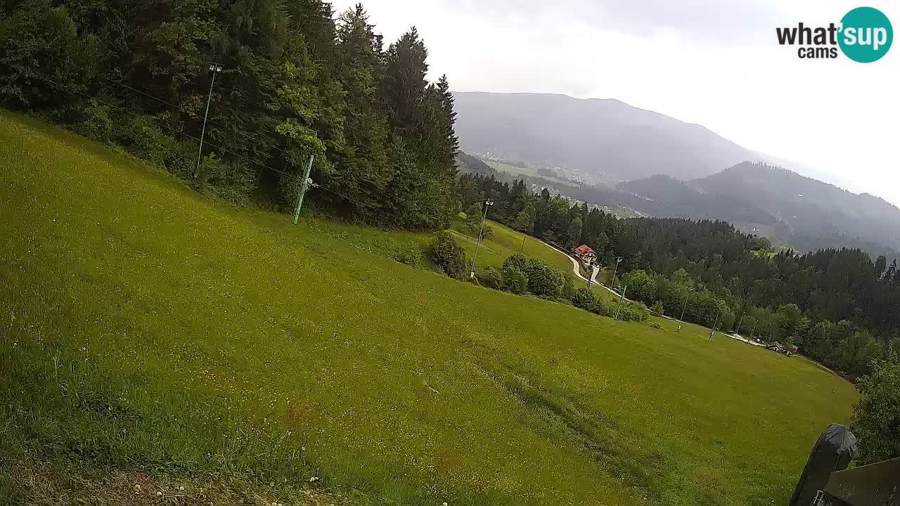 Live webcam Ski center Bukovnik