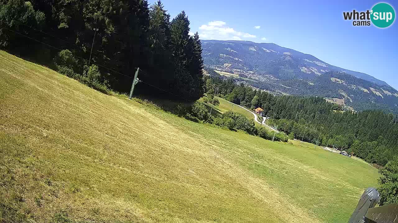 Skigebiet Bukovnik