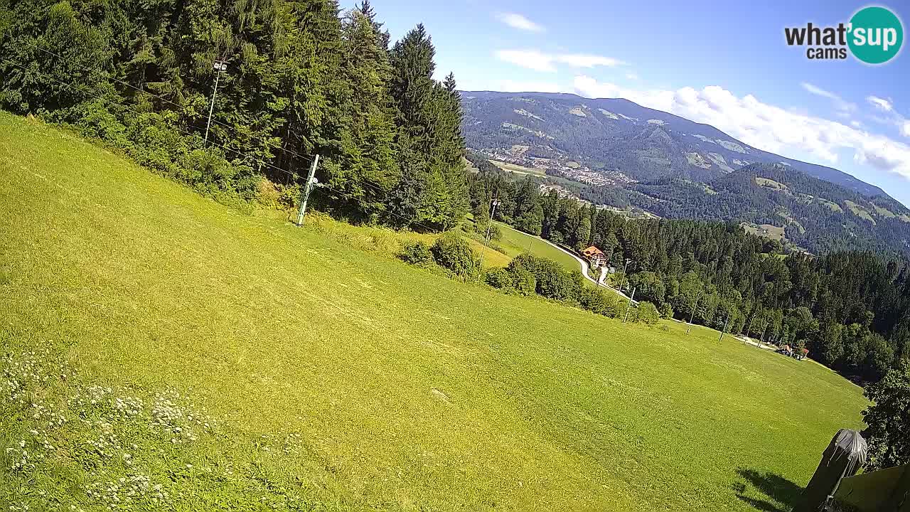 Skigebiet Bukovnik