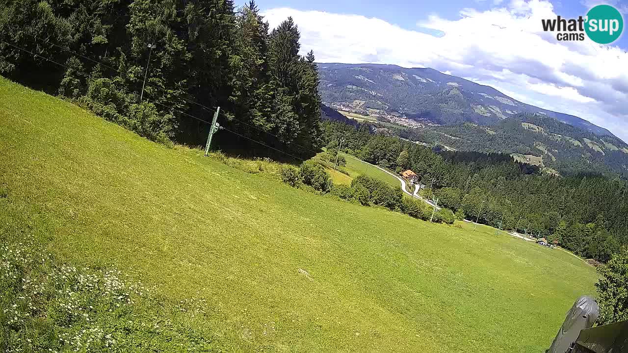 Station ski Bukovnik