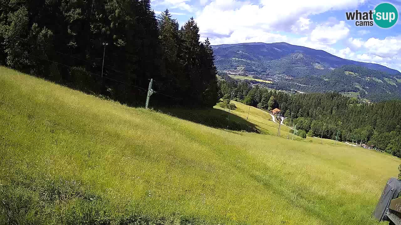 Skigebiet Bukovnik