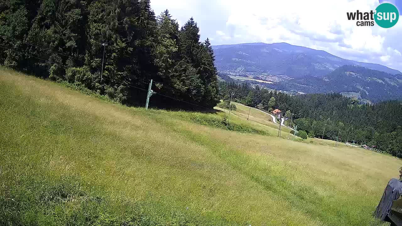 Station ski Bukovnik