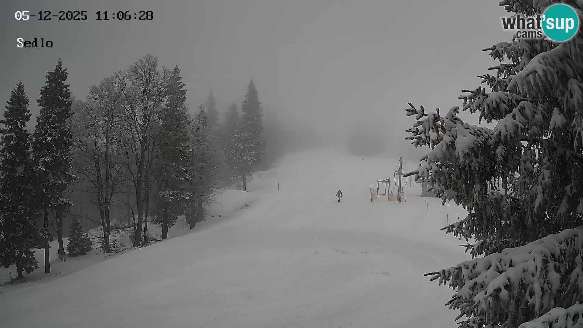 Skigebiet Kope | Sedlo