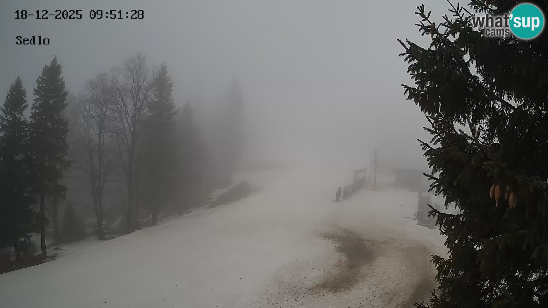 Skigebiet Kope | Sedlo