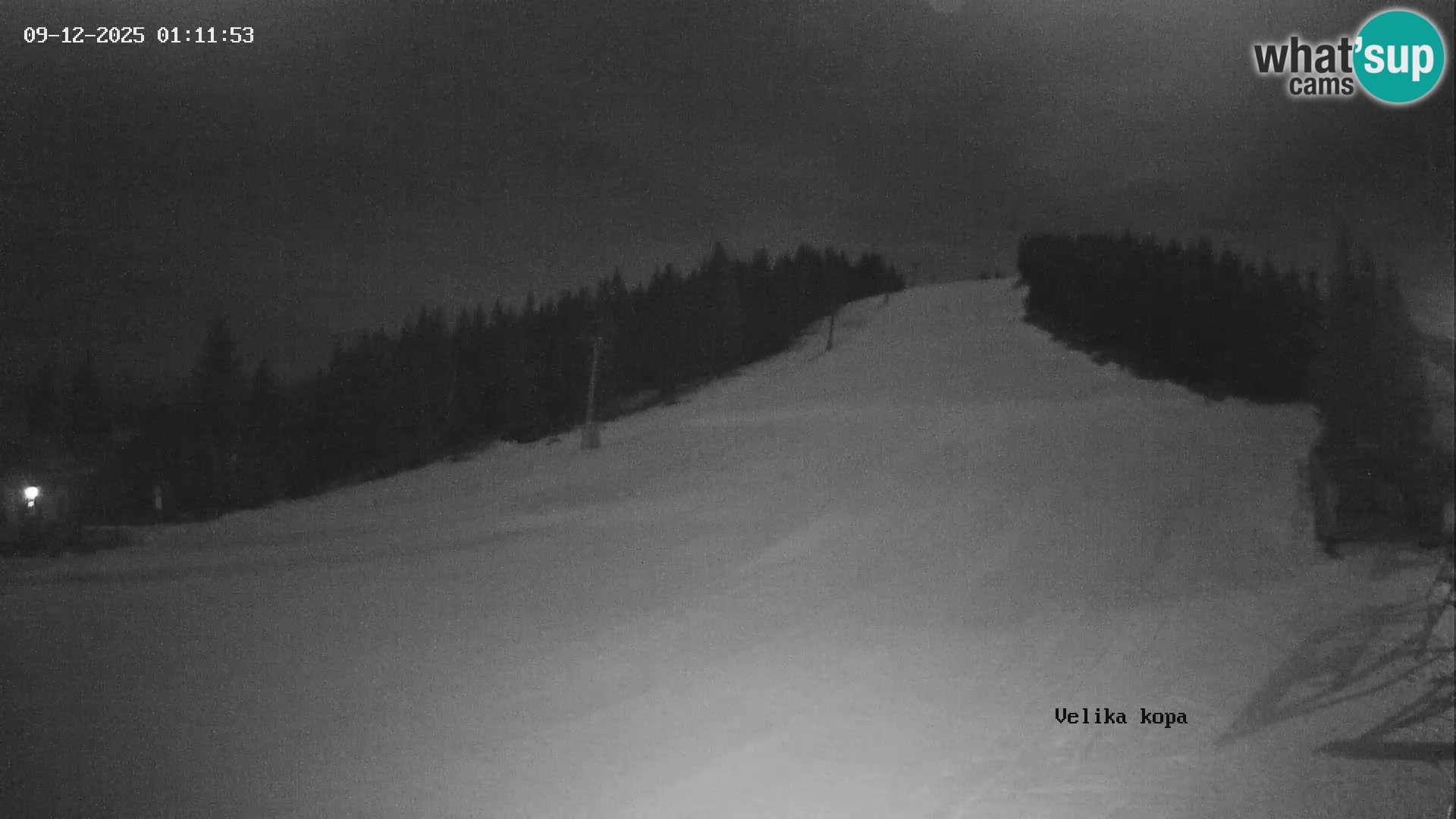 Kope | Velika Kopa