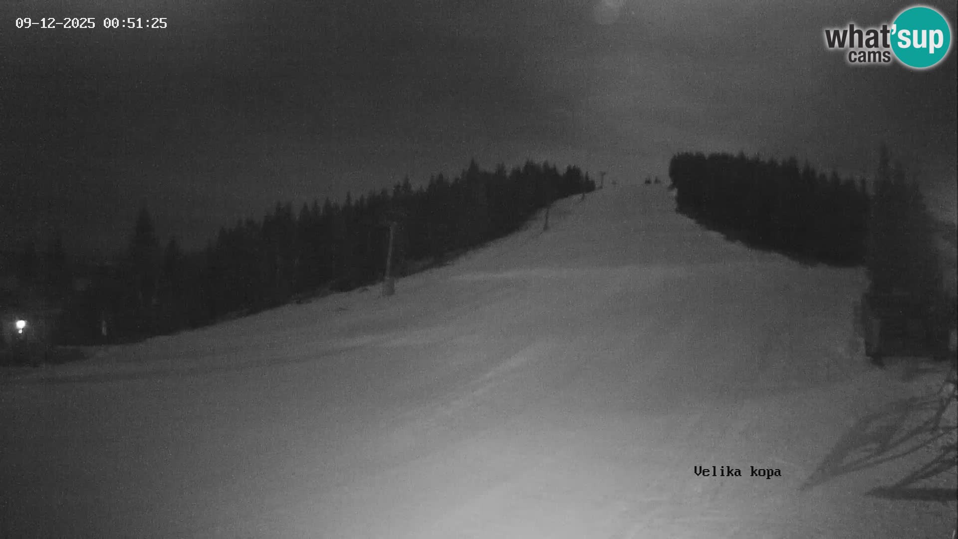 Kope | Velika Kopa