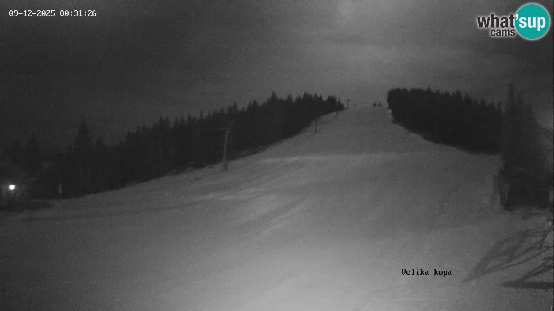 Kope | Velika Kopa