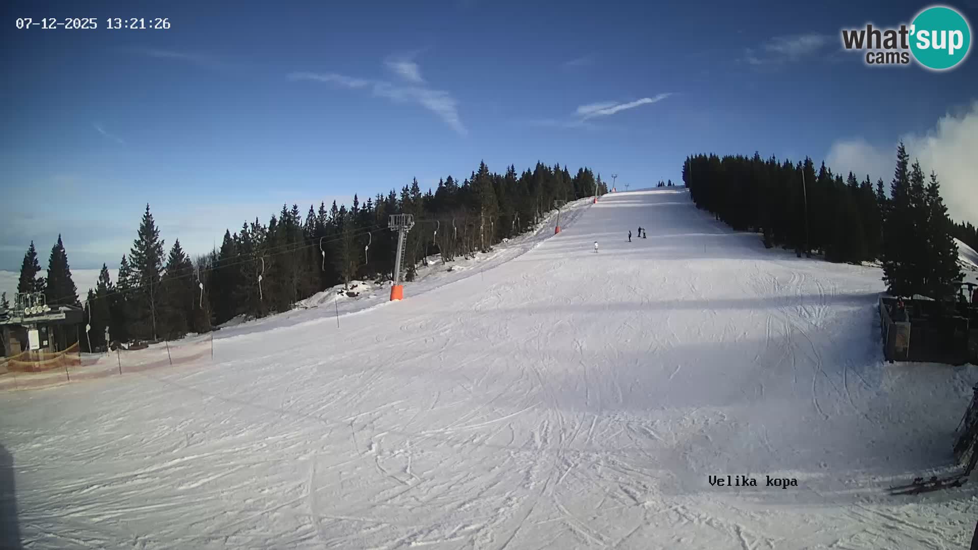 Kope | Velika Kopa