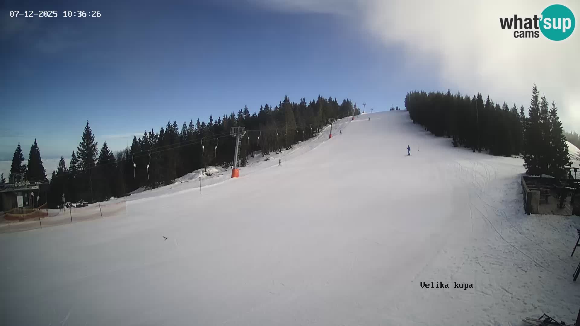 Kope | Velika Kopa