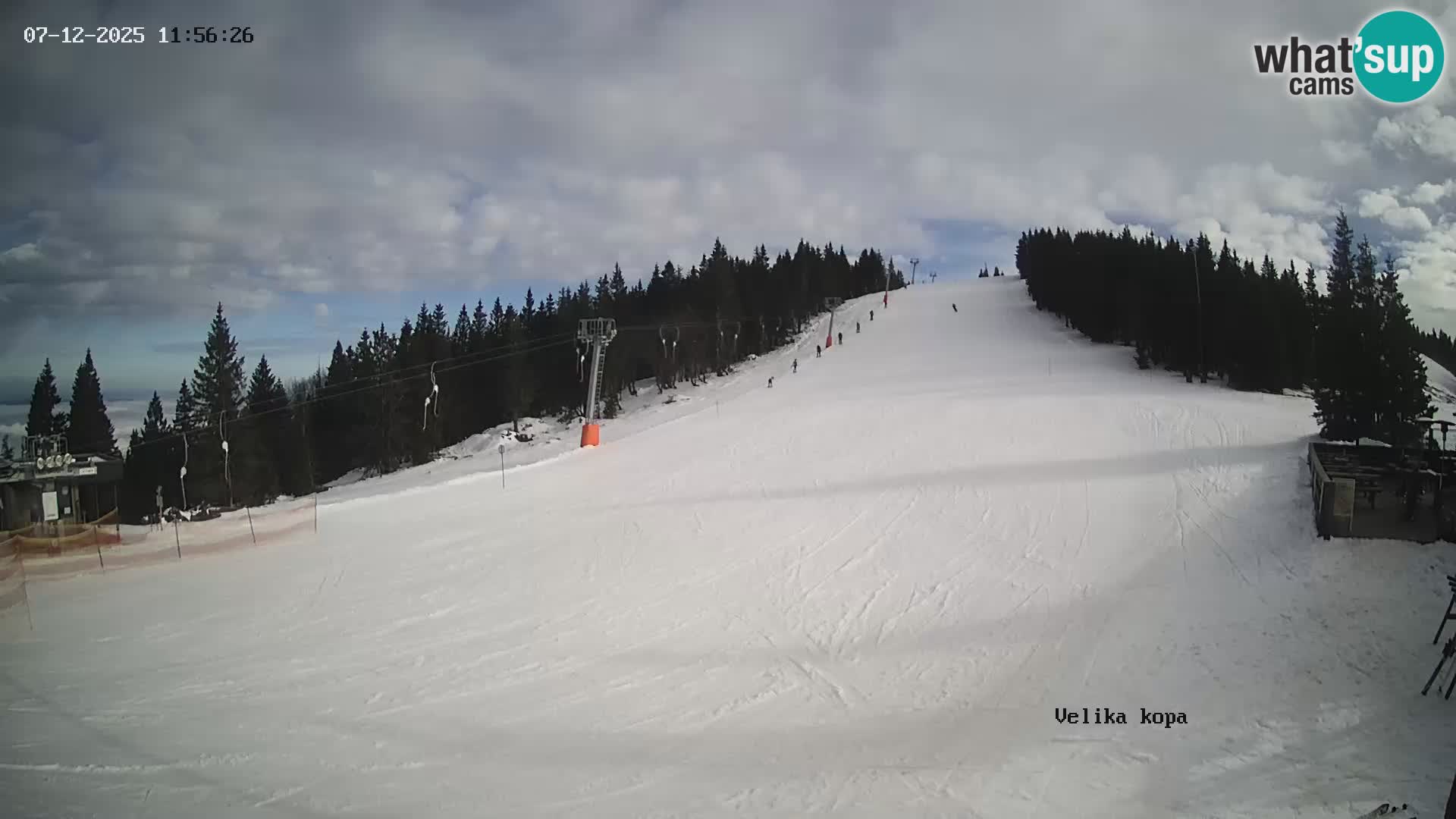 Kope | Velika Kopa