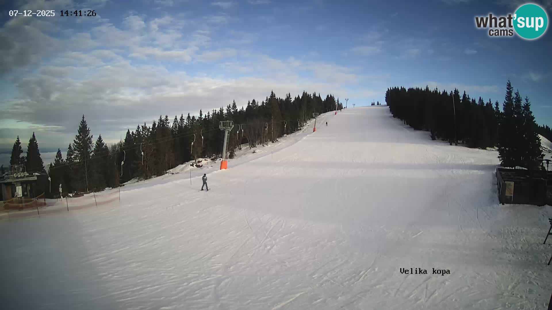 Kope | Velika Kopa