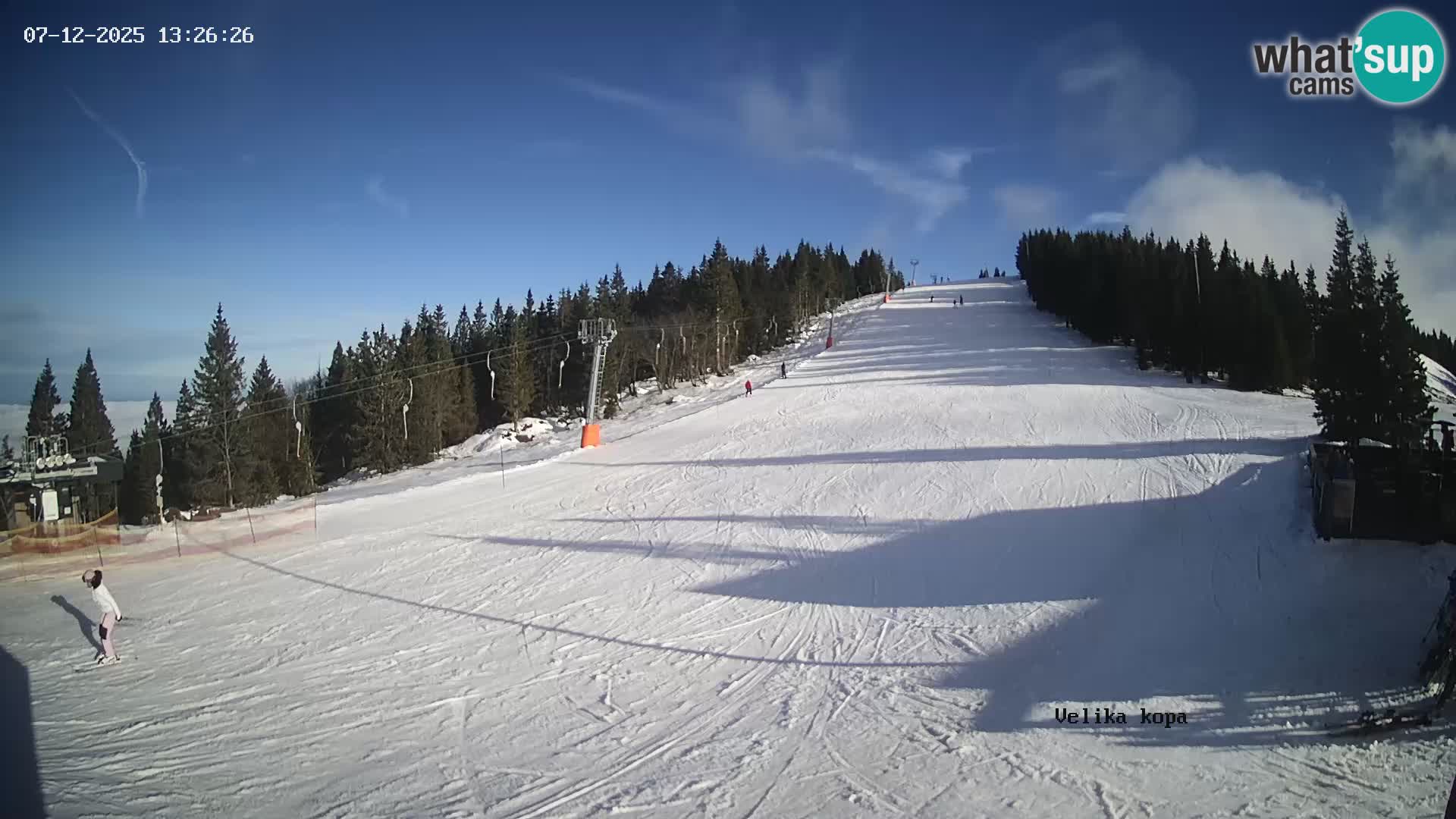 Kope | Velika Kopa