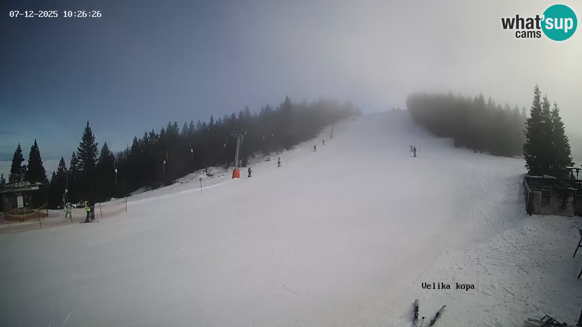 Kope | Velika Kopa
