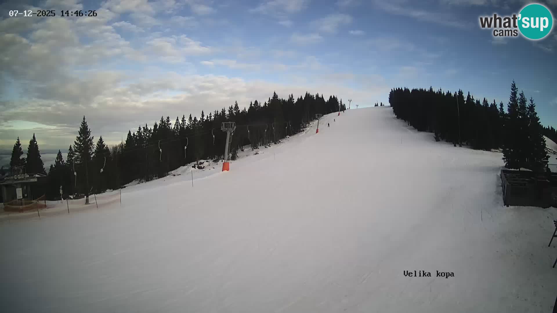 Kope | Velika Kopa