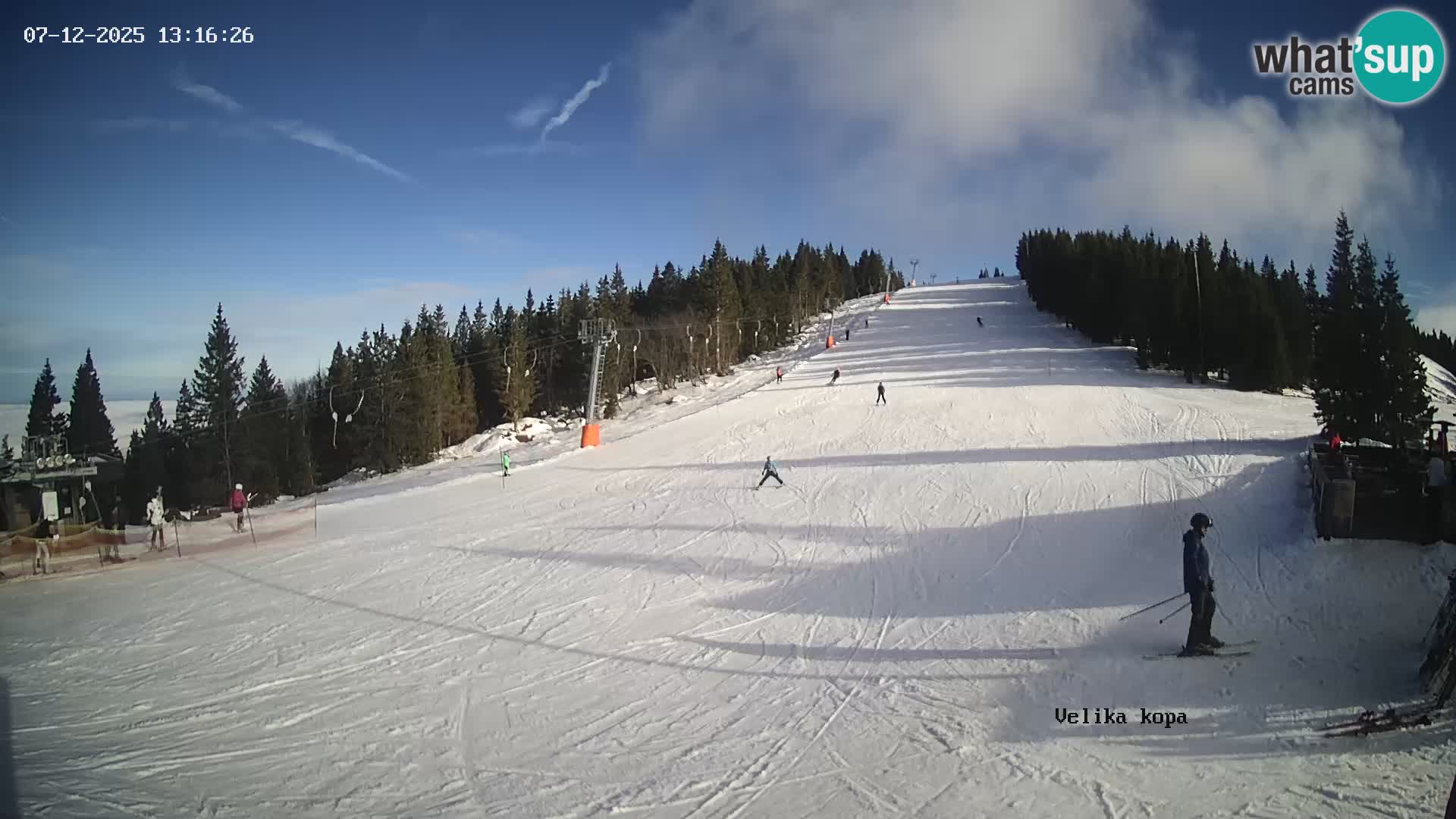 Kope | Velika Kopa