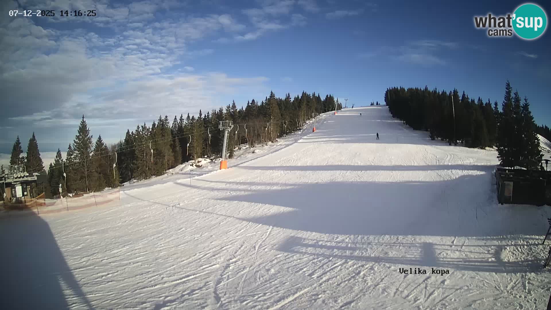 Kope | Velika Kopa