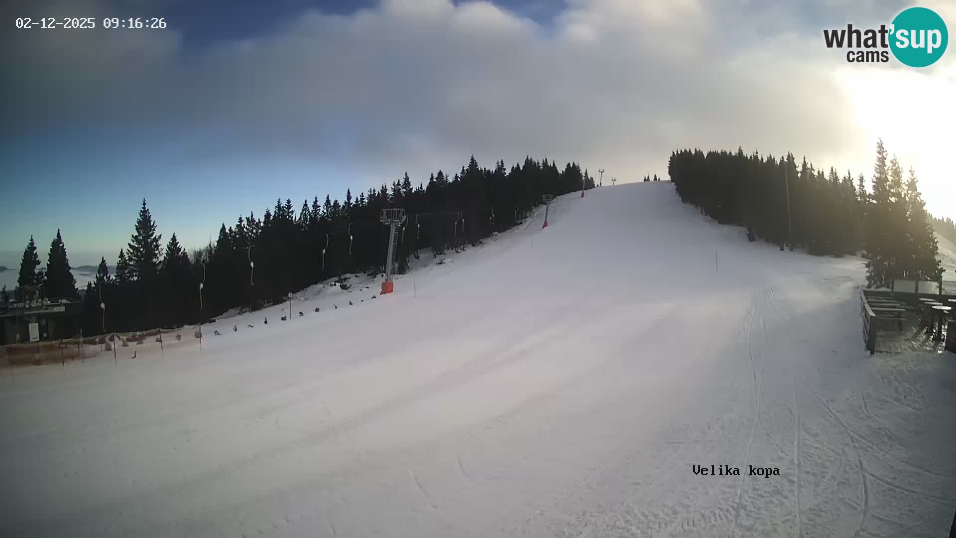 Kope | Velika Kopa