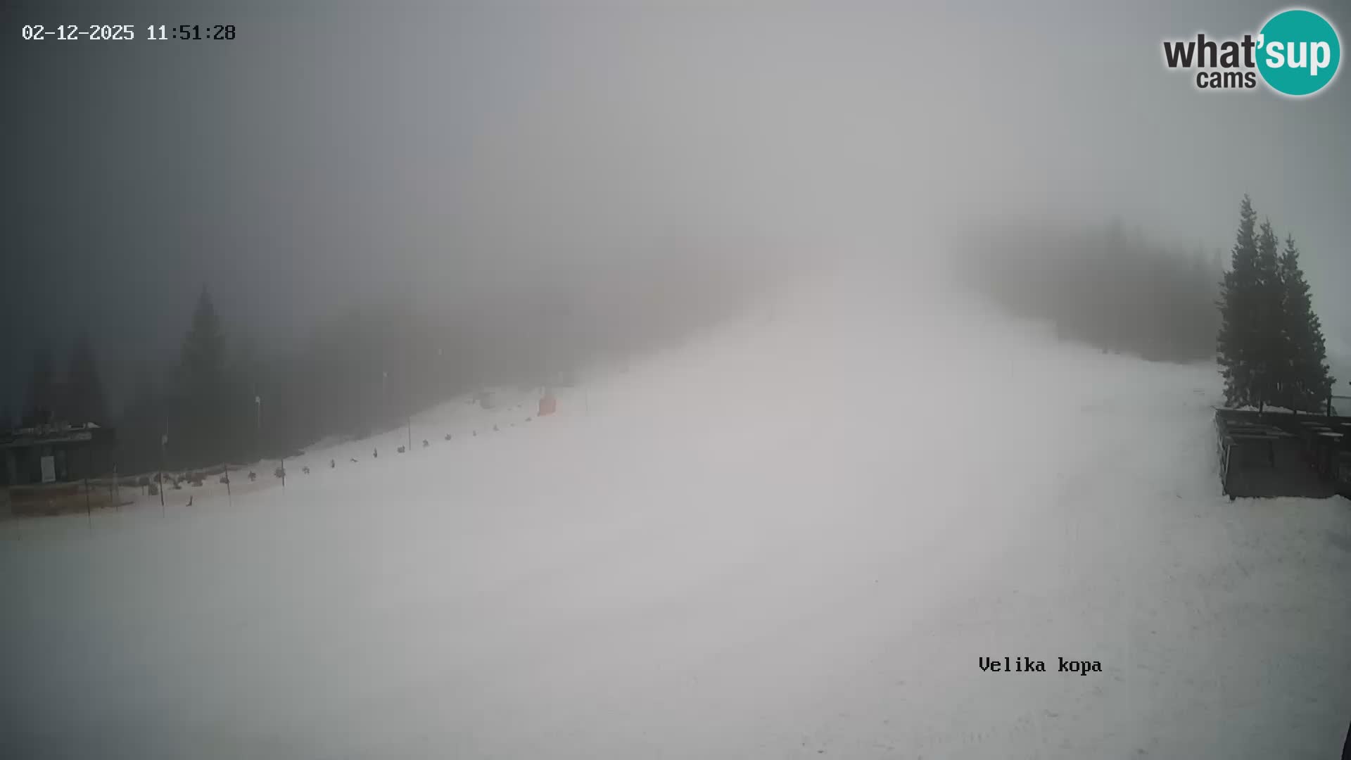 Kope | Velika Kopa