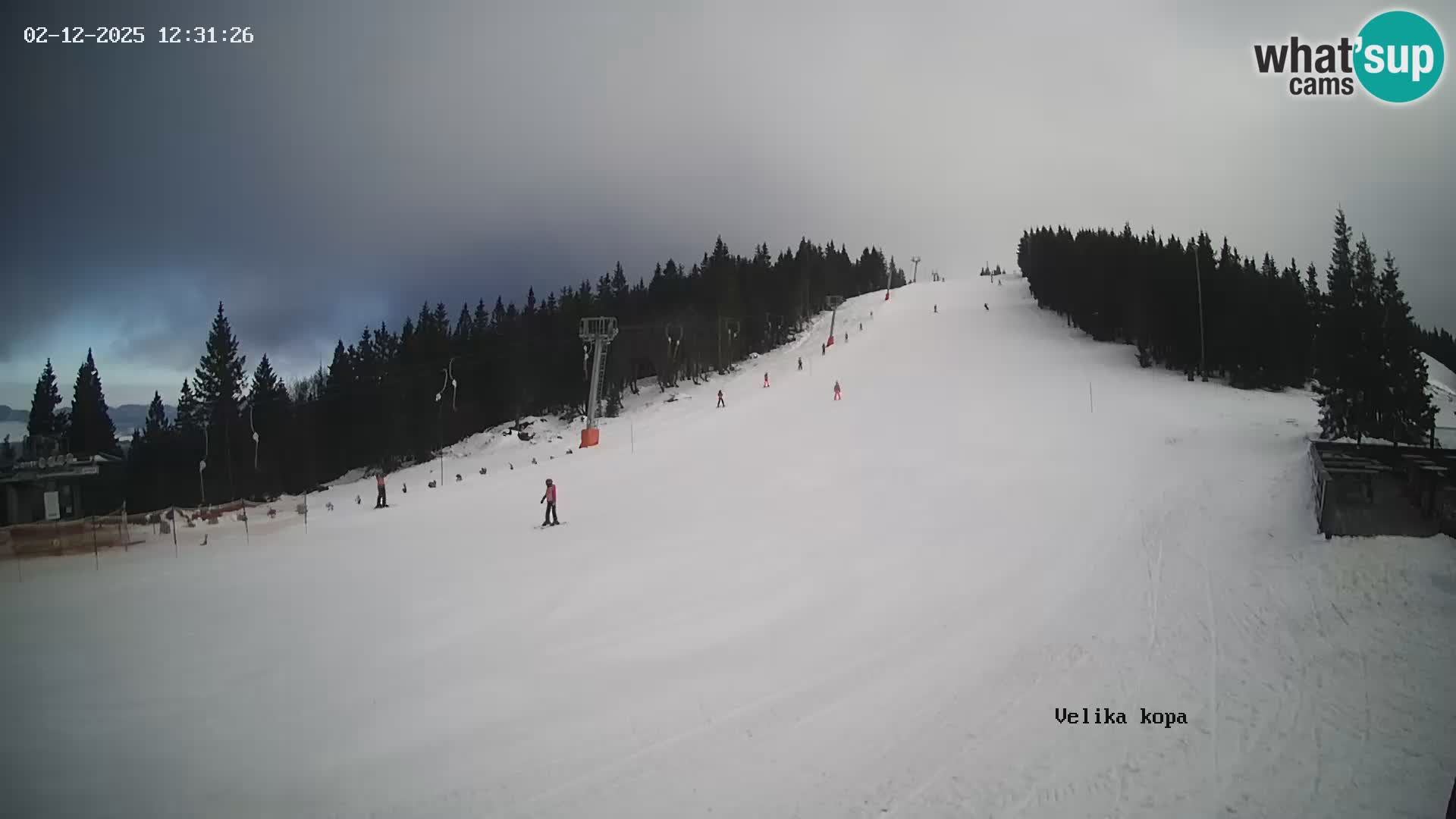 Kope | Velika Kopa