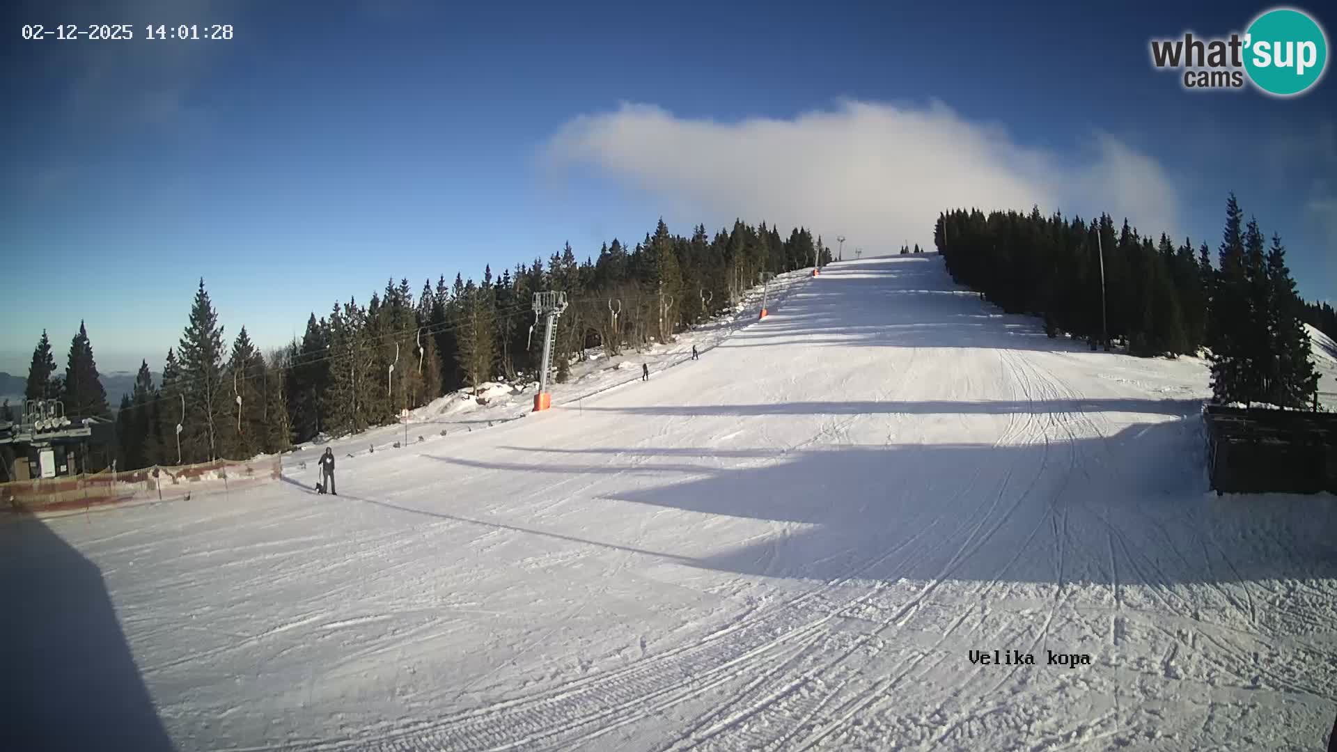 Kope | Velika Kopa