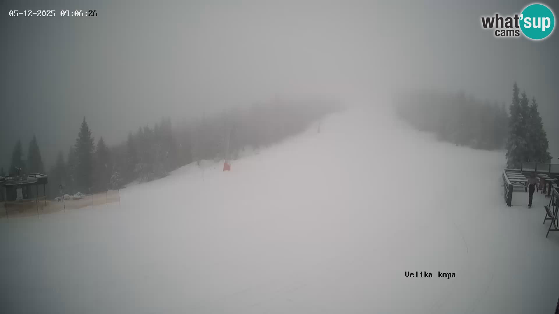 Kope | Velika Kopa