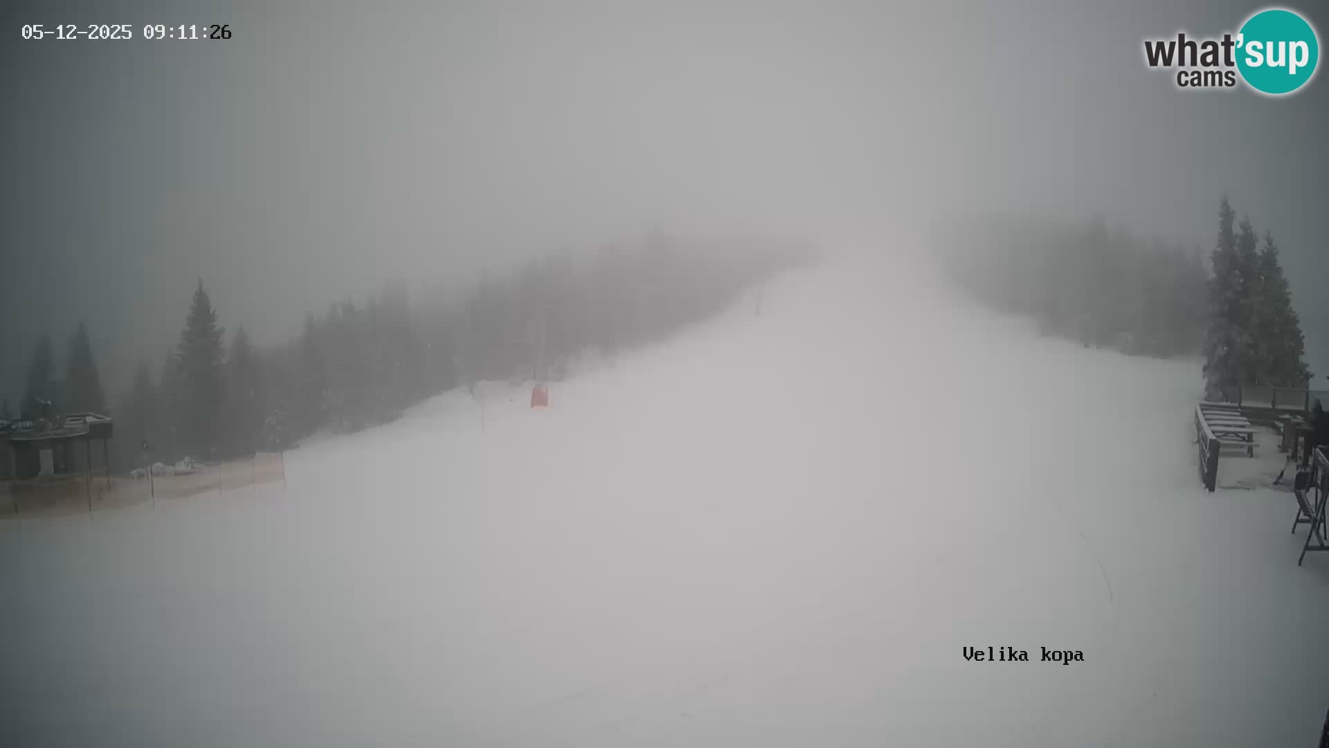 Kope | Velika Kopa