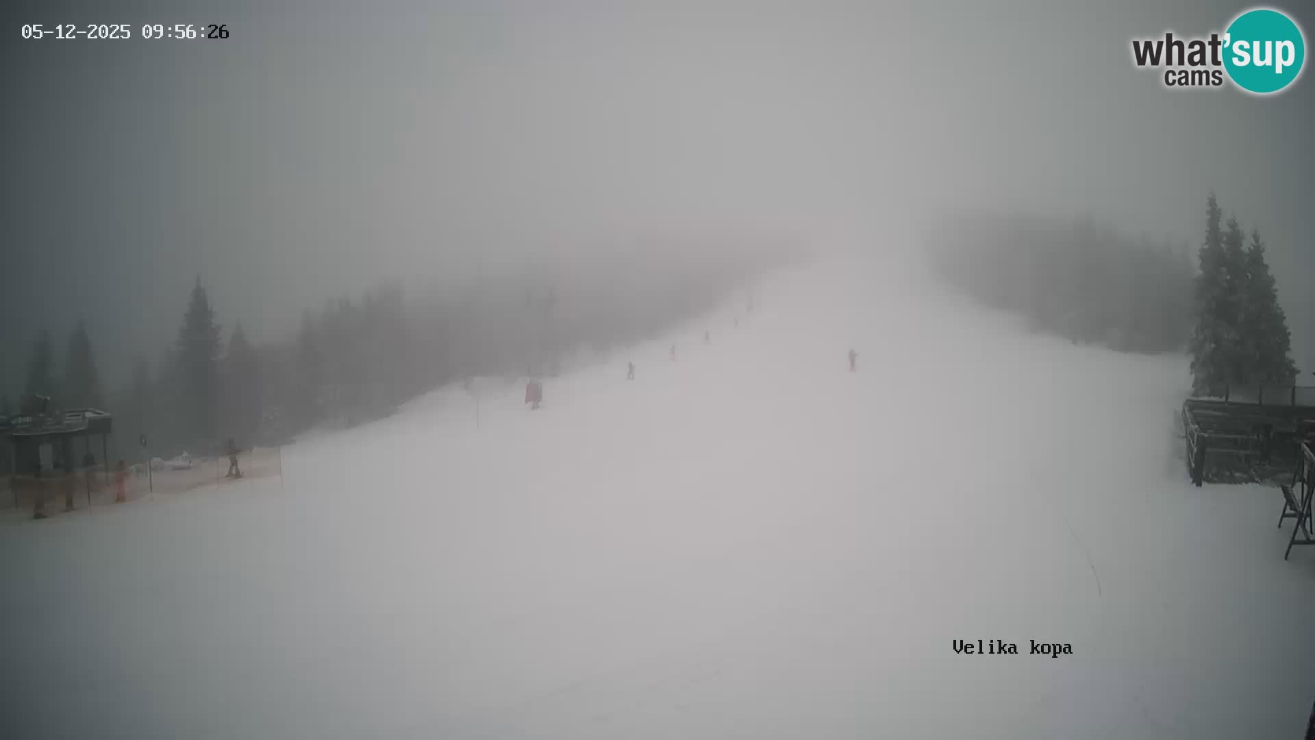 Kope | Velika Kopa