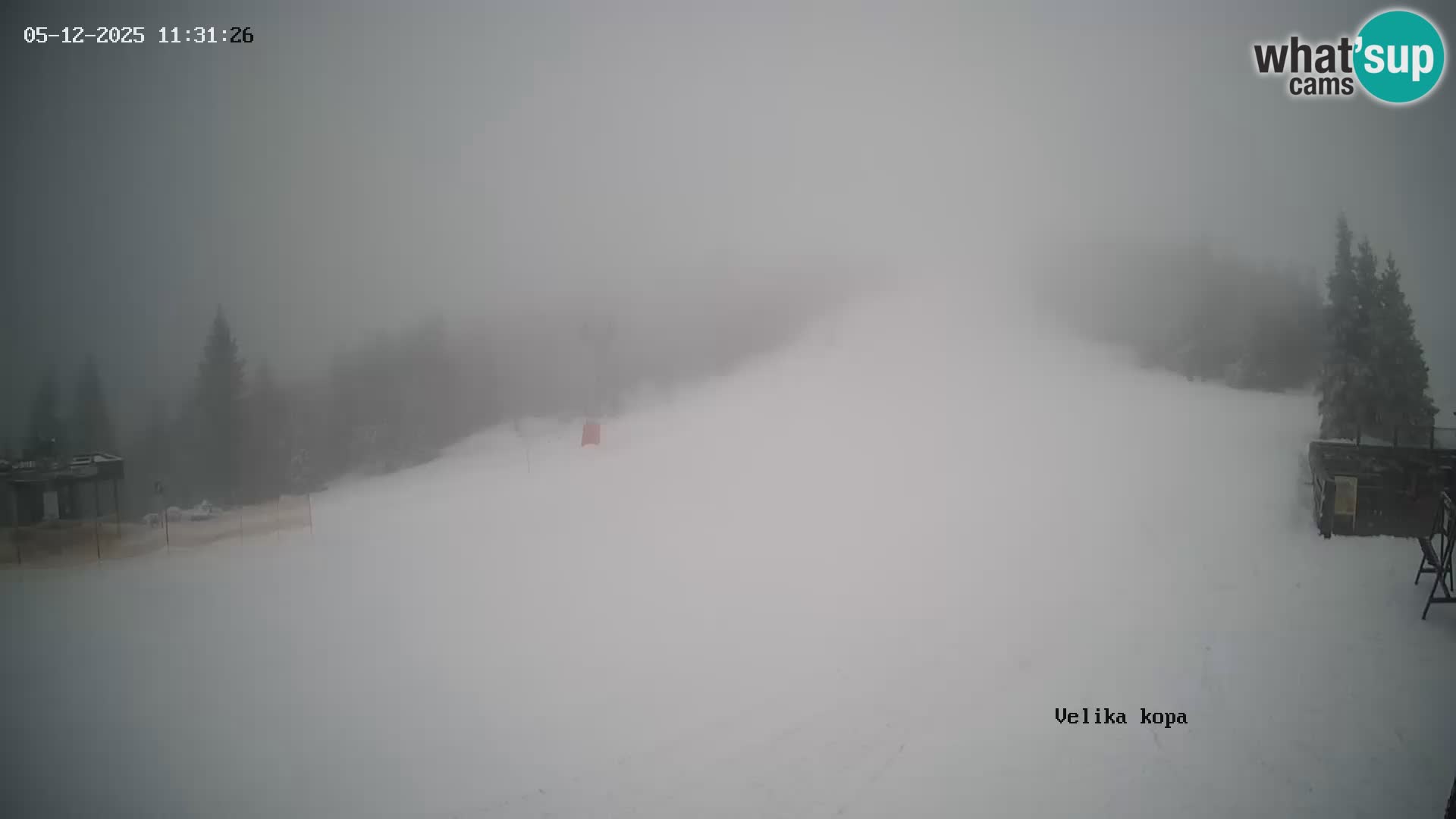 Kope | Velika Kopa