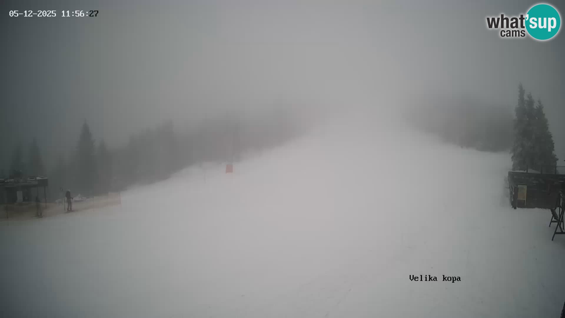 Kope | Velika Kopa