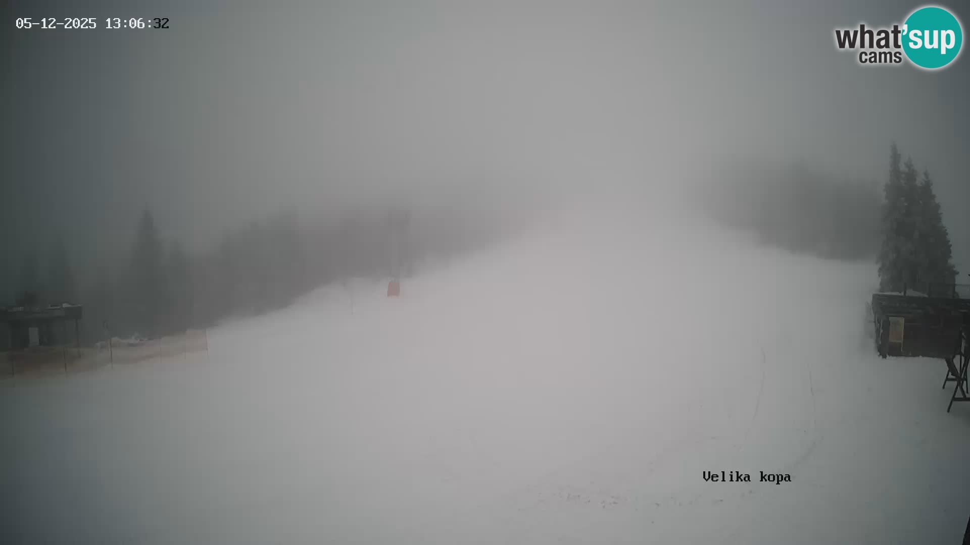 Kope | Velika Kopa