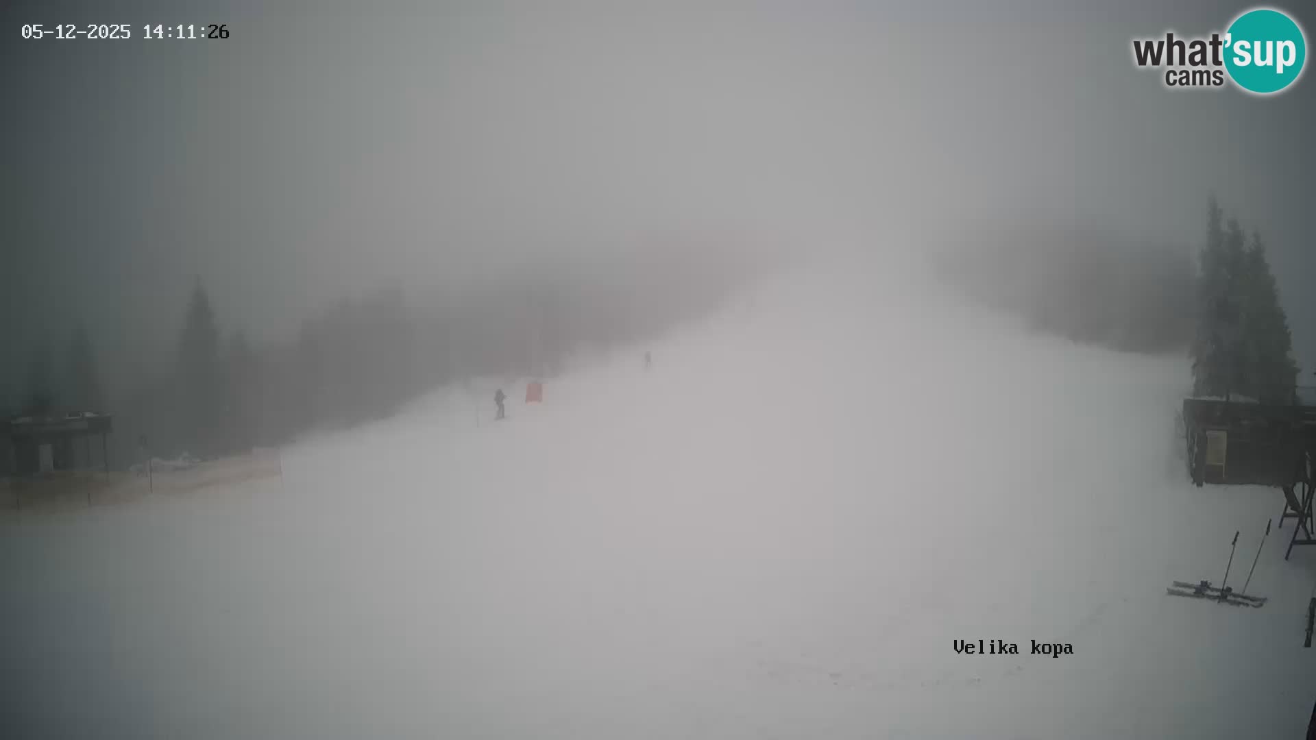 Kope | Velika Kopa
