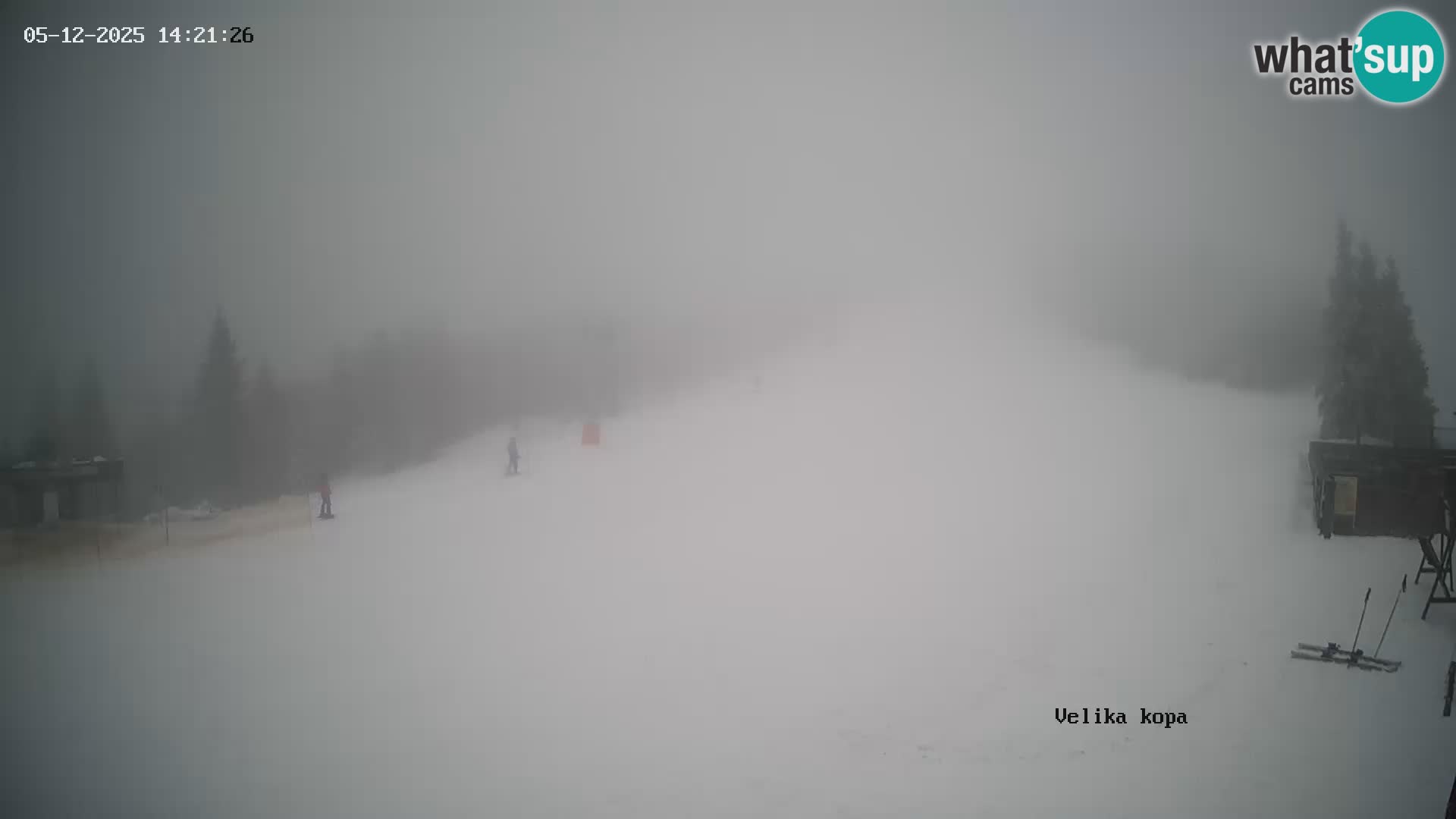 Kope | Velika Kopa